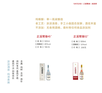 正大食品