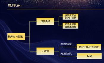 恒昌隆  资产管理集团总部