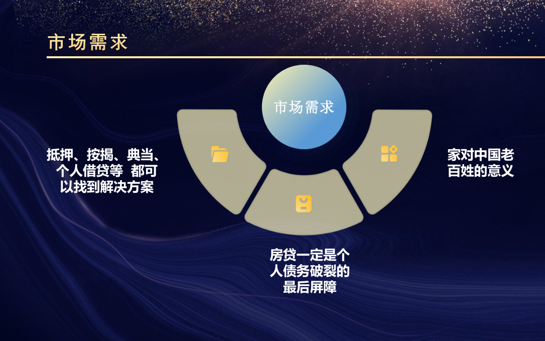 恒昌隆  资产管理集团总部