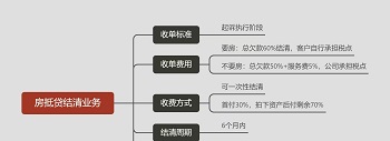 恒昌隆  资产管理集团总部