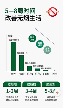针肽麟戒烟控烟保健贴